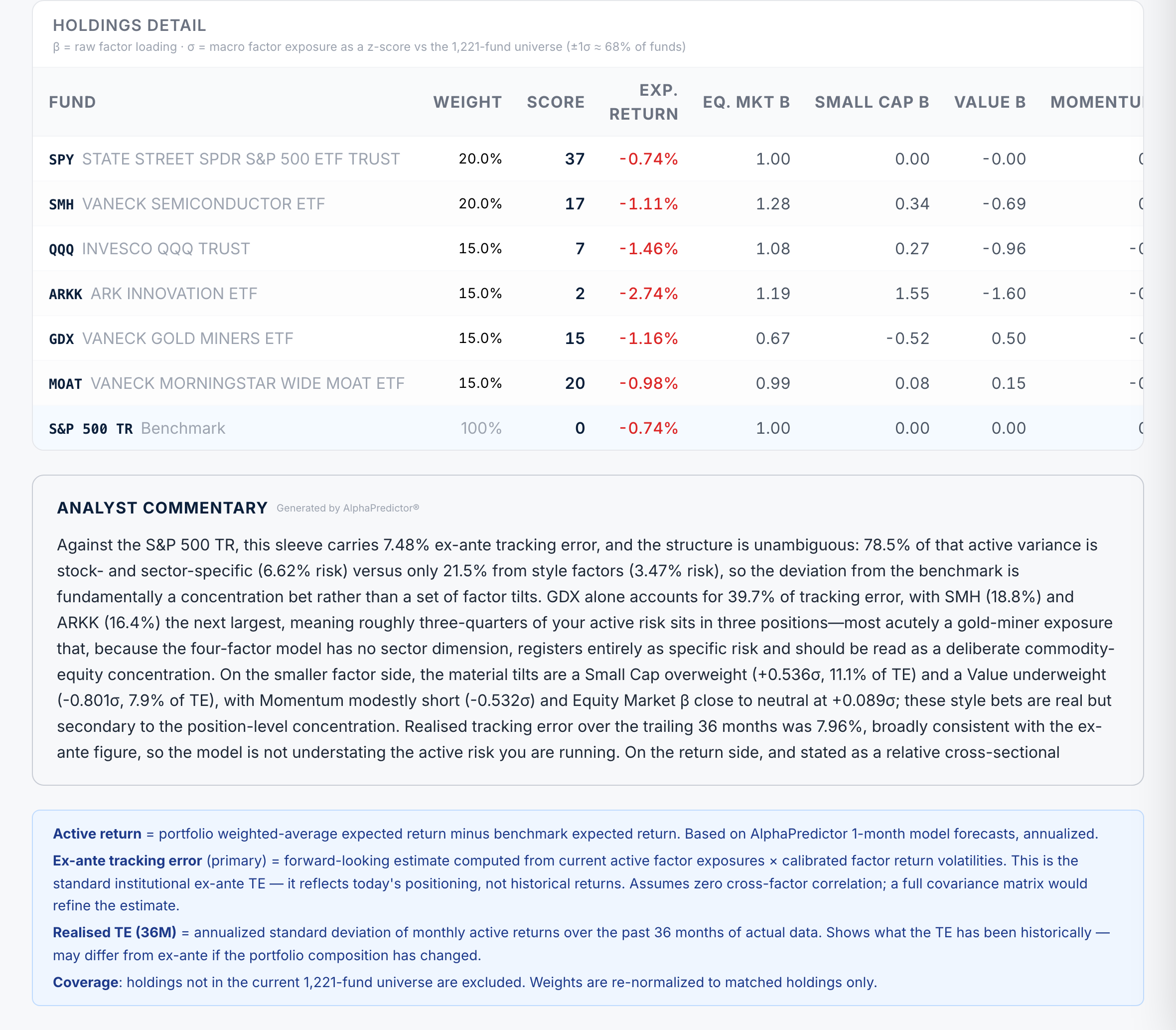 Portfolio report — holdings detail and written analyst commentary