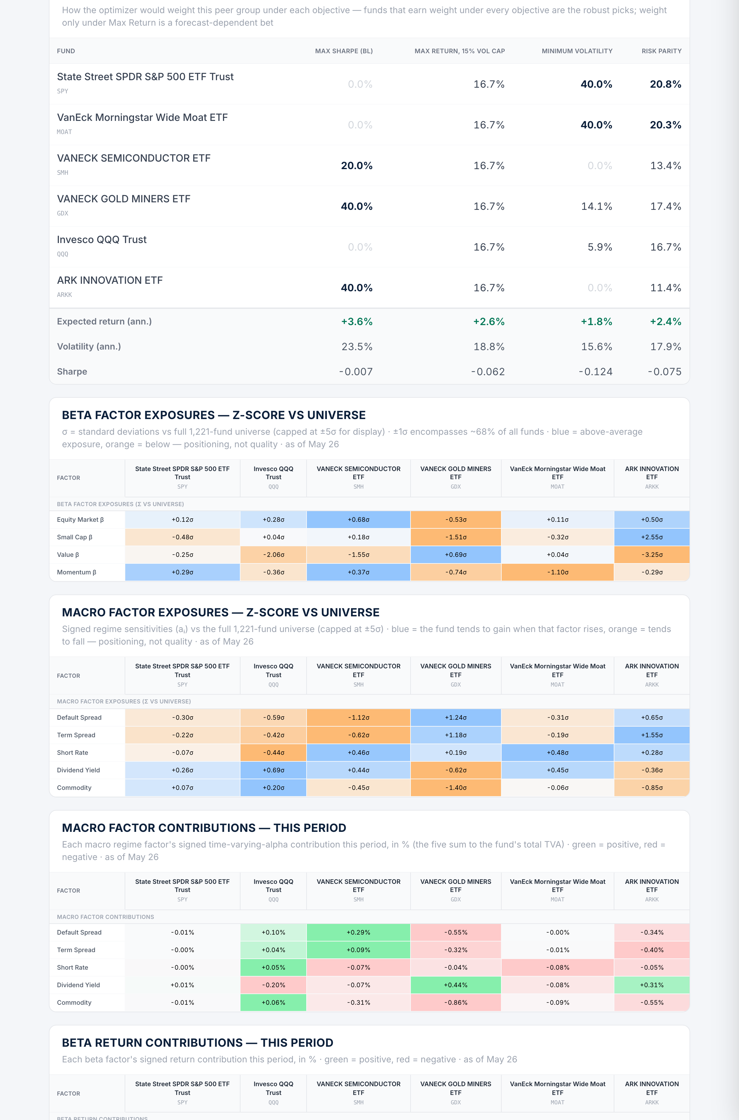 Fund report — factor-implied correlations