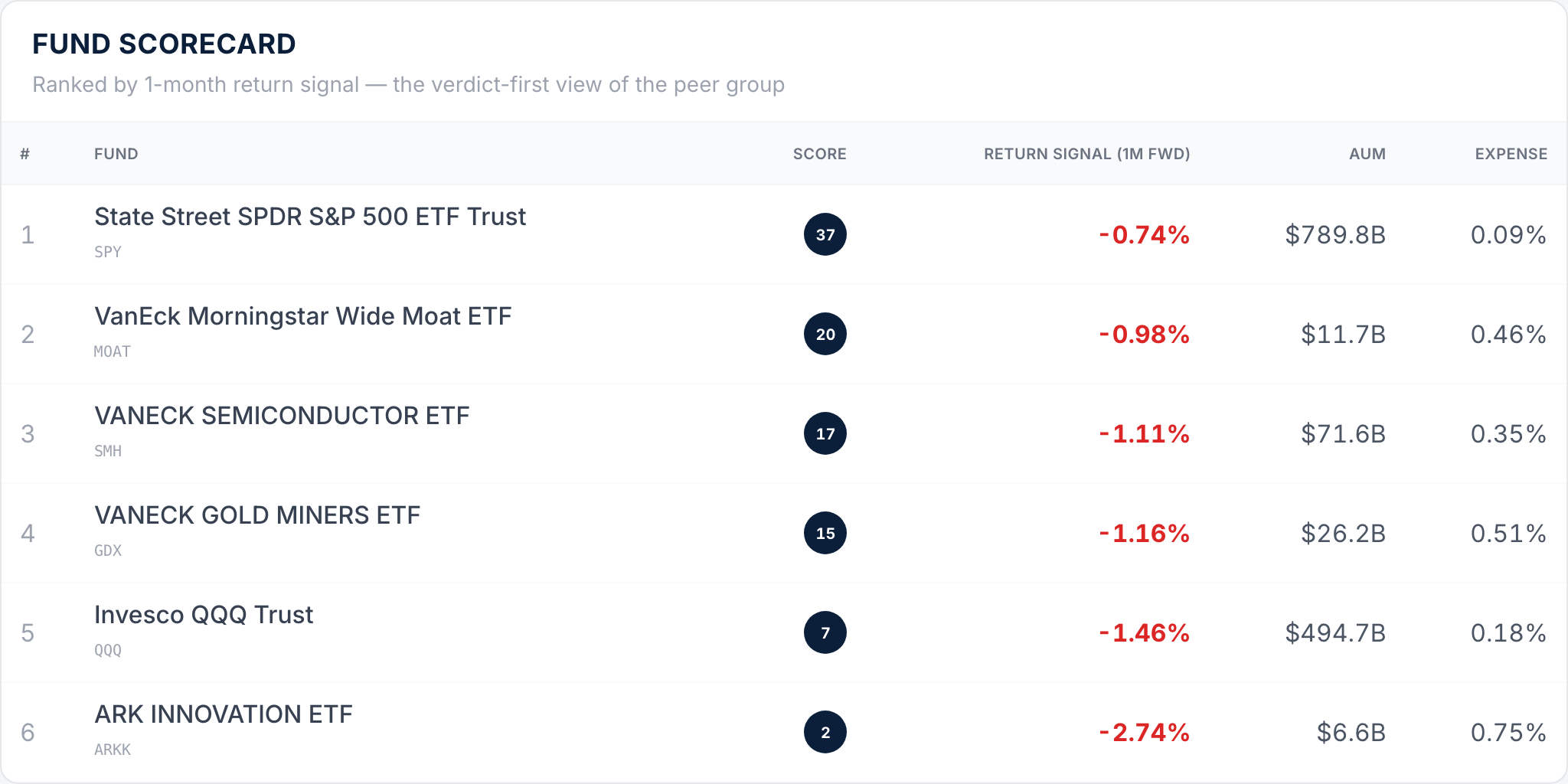 Sample fund report — scorecard